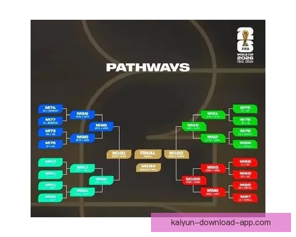 2026世界杯各参赛球队完整名单及球员阵容深度解析