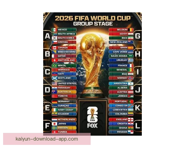 2026世界杯各参赛球队完整名单及球员阵容深度解析