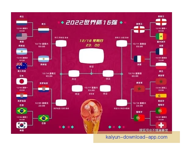 世界杯足球竞猜盘口解析与胜负趋势全面预测指南